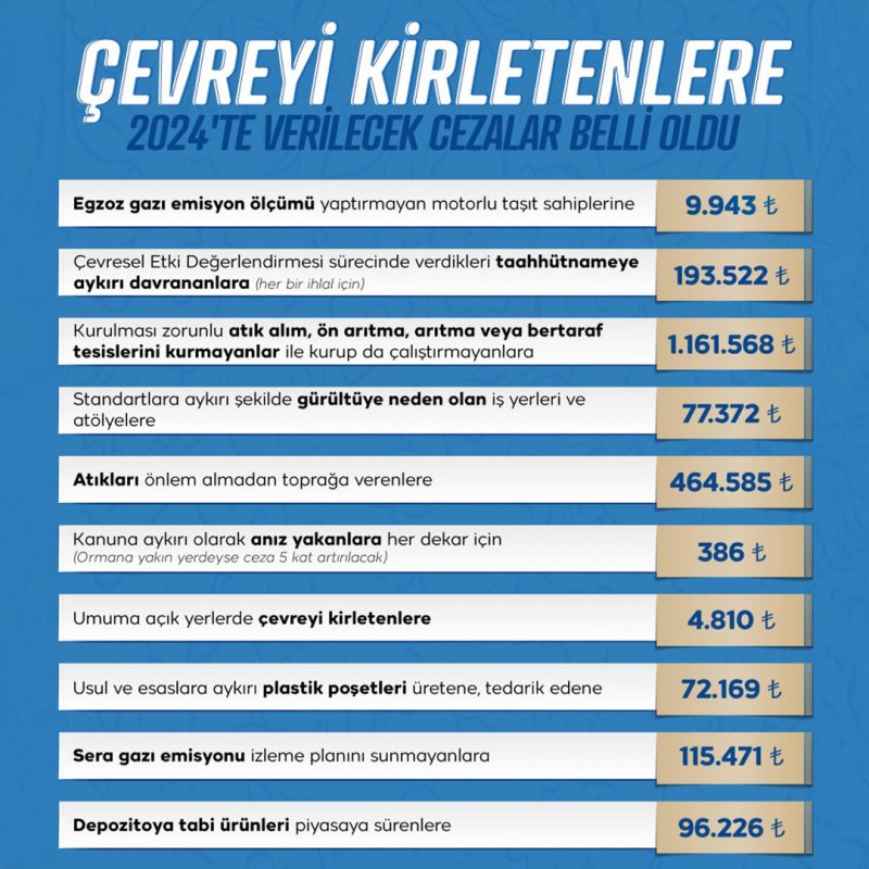 2024'te Çevreyi Kirletenlere Verilecek Cezalar Belli Oldu!