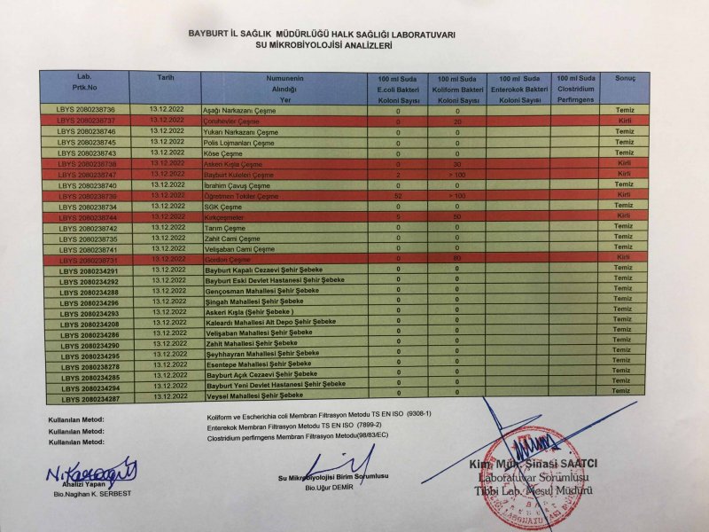 Bayburtspor, Gençosman’da Çorum FK’ya 2-1 Yenildi